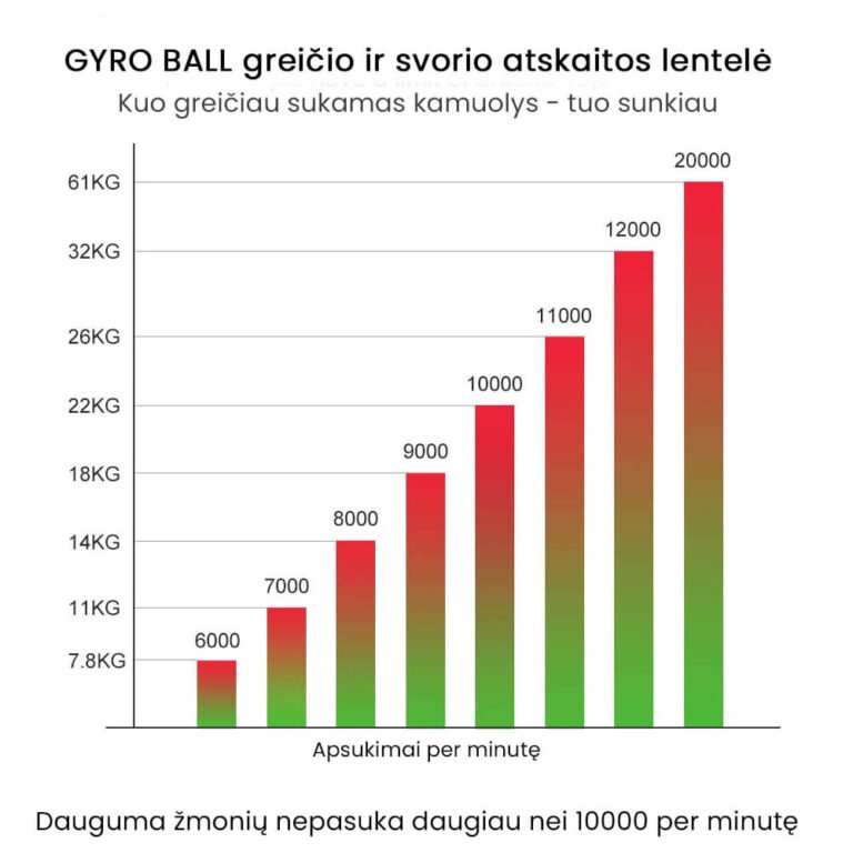 Giroskopinis kamuolys rankos raumenų jėgos treniruoklis GYRO BALL Užsisakykite Trendai.lt 10